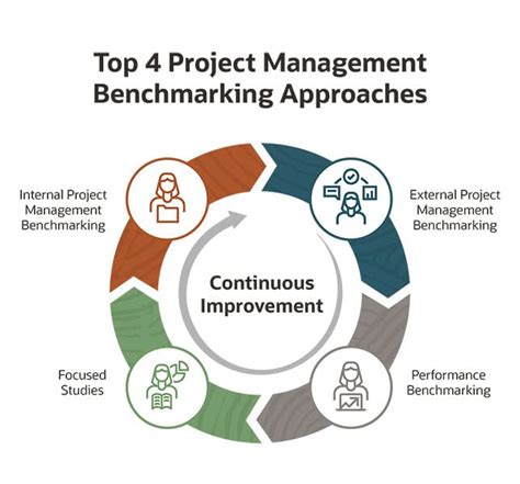 are the industry standards and benchmarks for quality